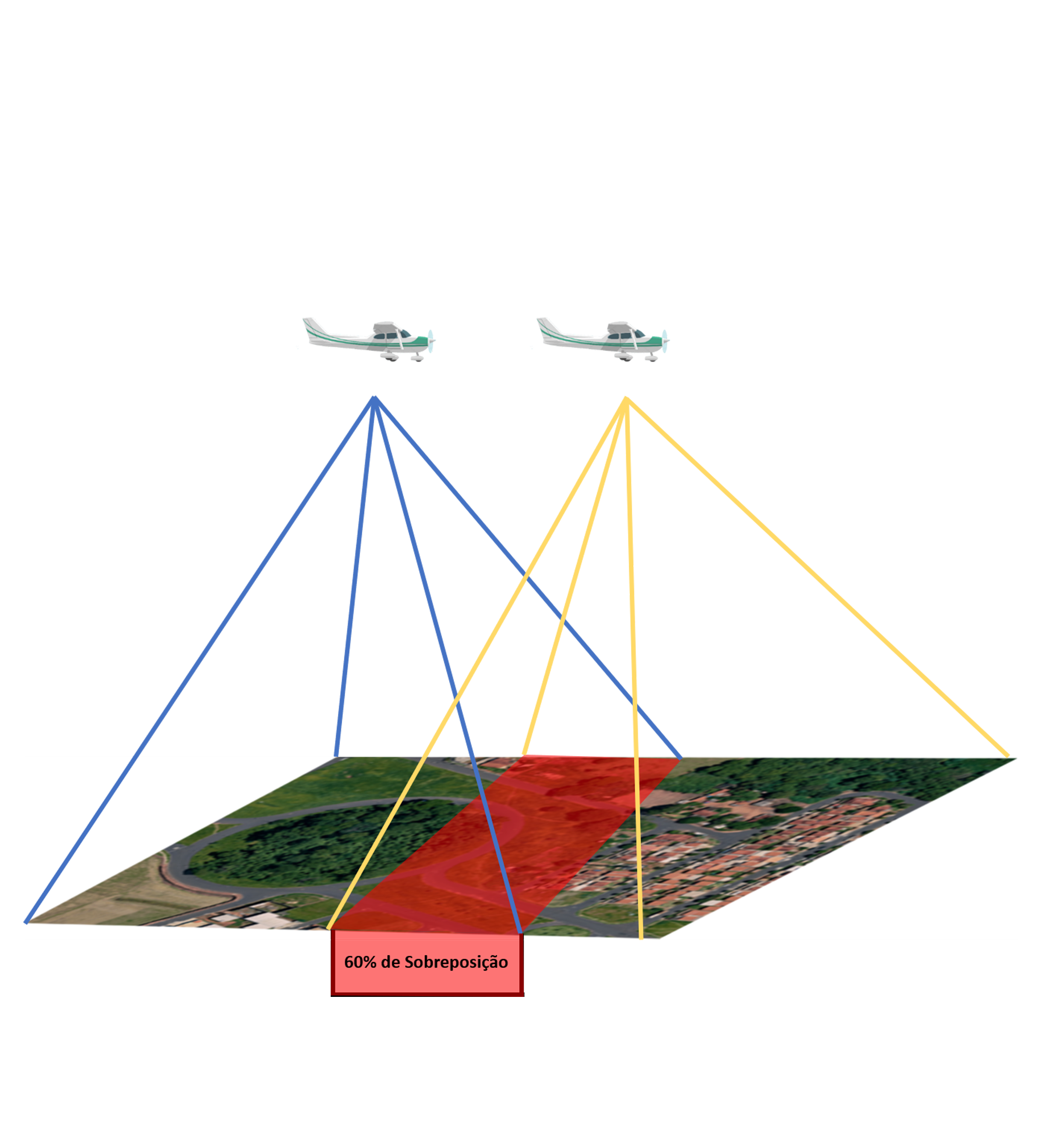 Restituição Aerofotogramétrica